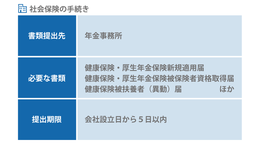 これから創業する方へ。会社設立のためにやるべきこととは?