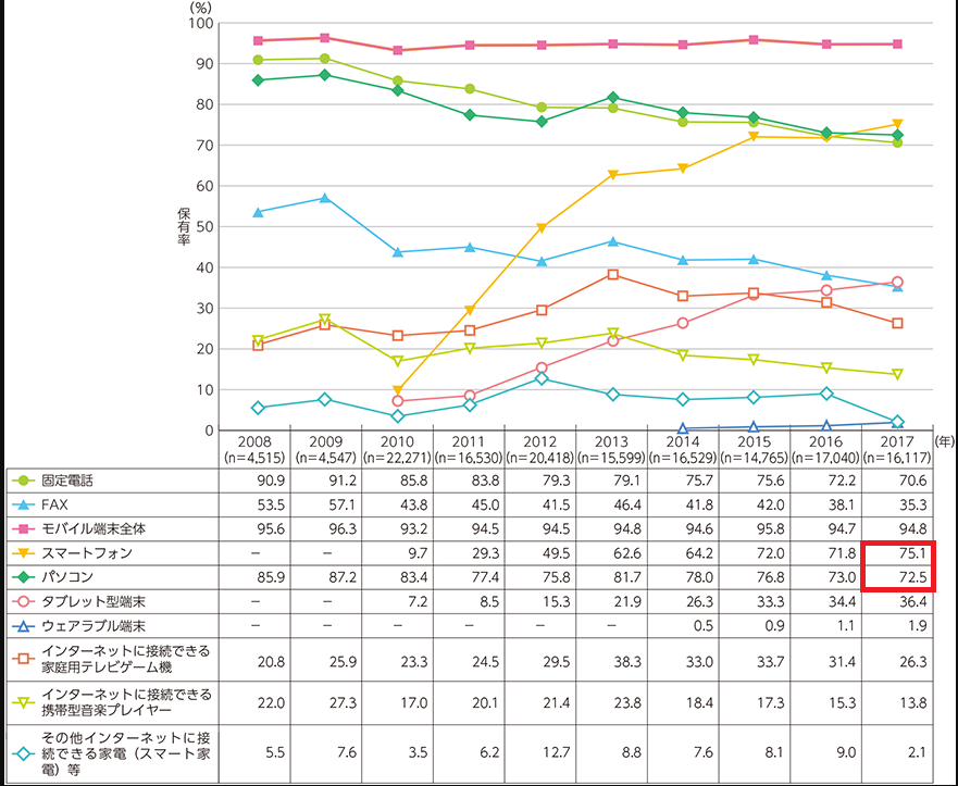 融資って経営・独立に必要?