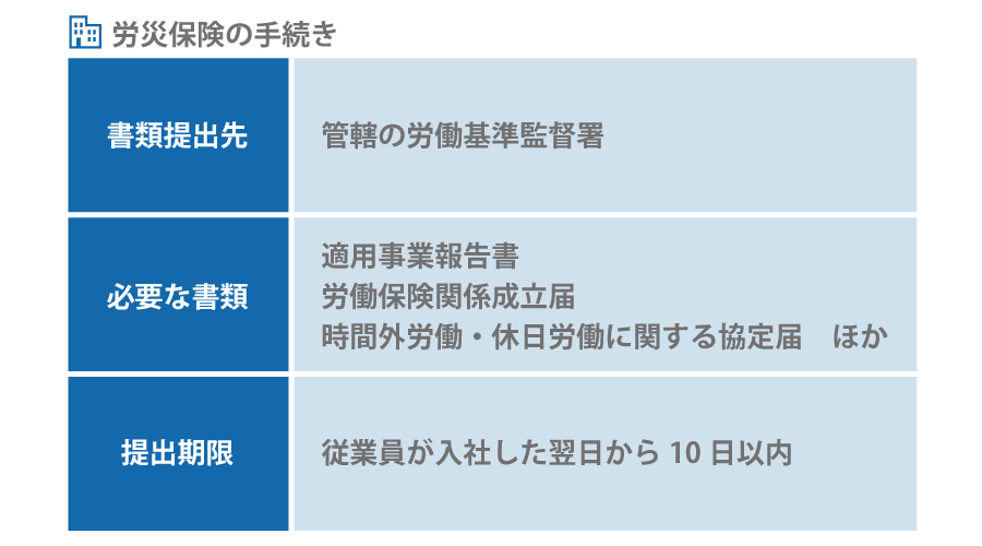 これから創業する方へ。会社設立のためにやるべきこととは?