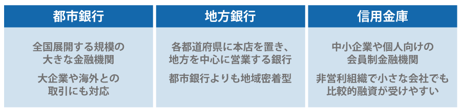 これから創業する方へ。会社設立のためにやるべきこととは?