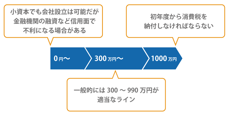 これから創業する方へ。会社設立のためにやるべきこととは?