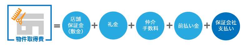 美容室の開業で必要な資金・費用・助成金とは?