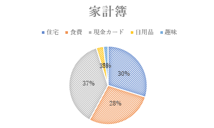 通帳残高確認アプリ「OSAIF」が資金繰りにイイ4つの理由!