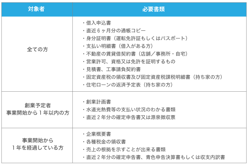 個人事業主が利用できる資金調達方法おすすめランキング!