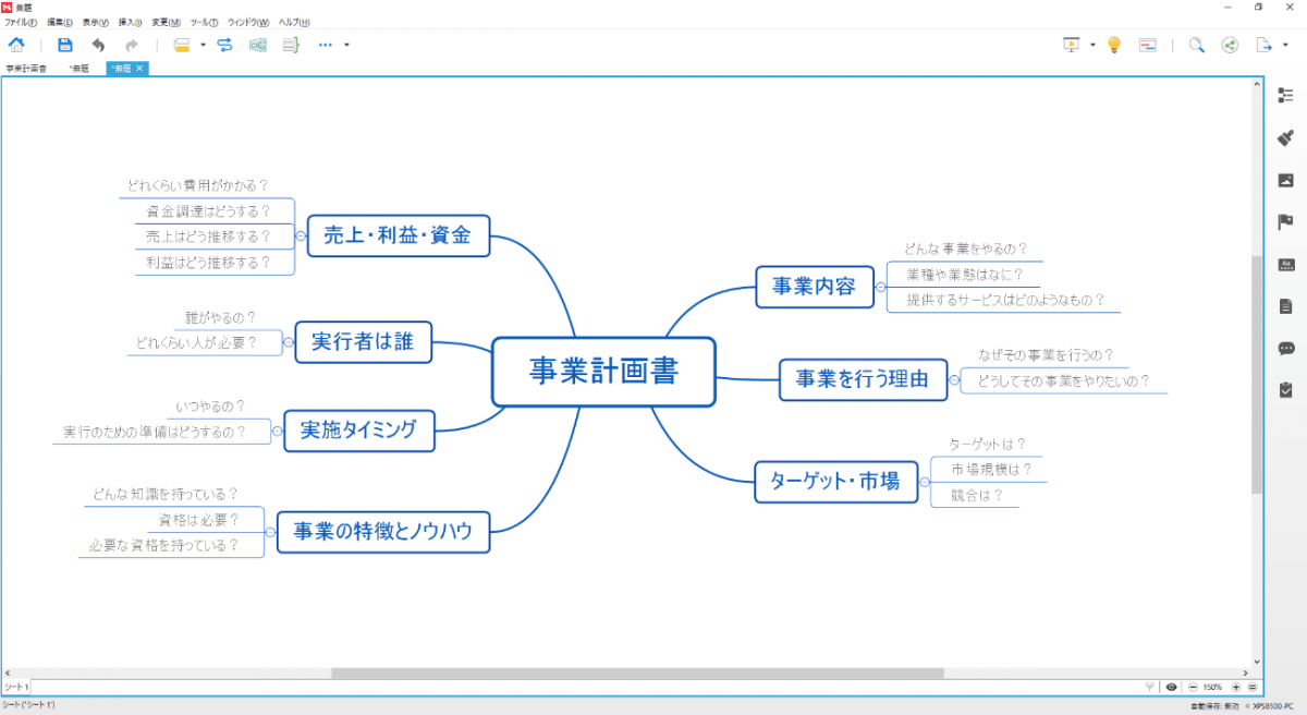 事業計画書のマインドマップイメージ