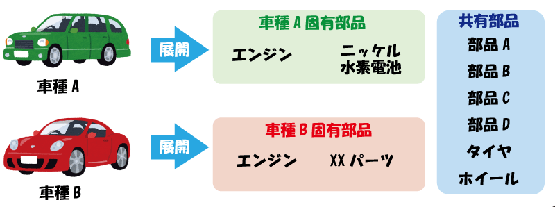 新型コロナ関連で使える日本政策金融公庫の事業主向けの相談&融資について