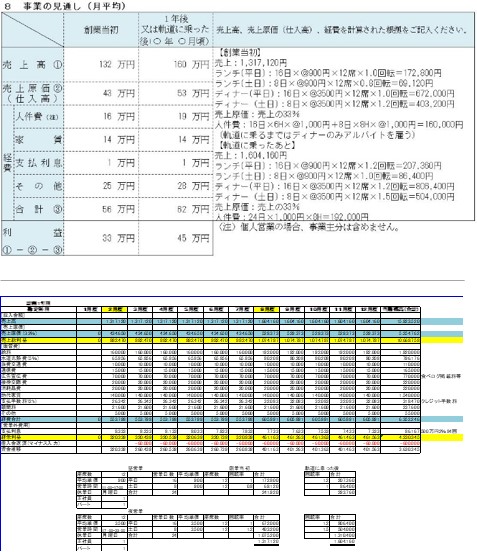 飲食店の事業計画書のテンプレートと書き方の見本 実例サンプル付 日本政策金融公庫での融資のご相談なら 創業融資ガイド