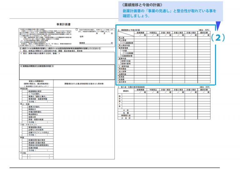 創業融資を受けるために必要な事業計画書とは？ 創業融資ガイド