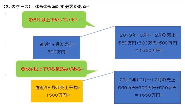 新型コロナ資金繰りで使えるセーフティネット保証5号!指定業種・割合・別枠・認定書の書式