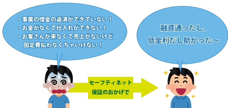 新型コロナ資金繰りで使えるセーフティネット保証5号!指定業種・割合・別枠・認定書の書式