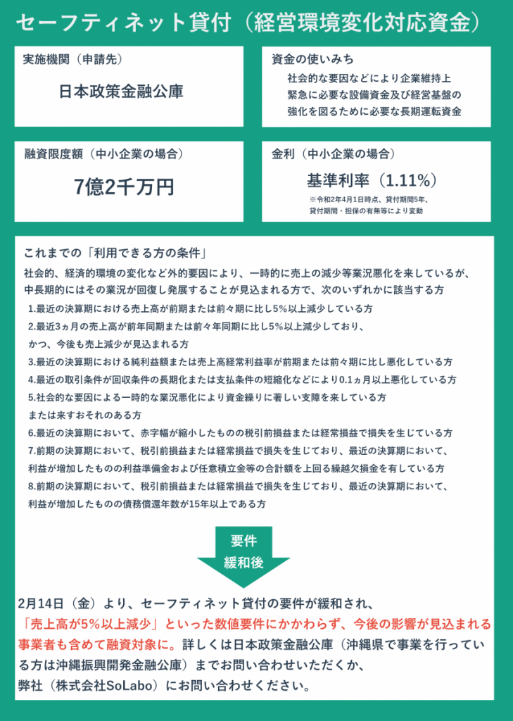 新型コロナウイルスの影響を受けている中小企業への公的資金繰り支援策まとめ
