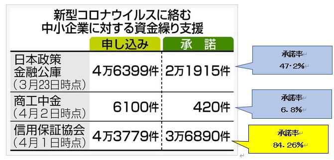 新型コロナの資金繰り制度「セーフティネット保証4号」とは