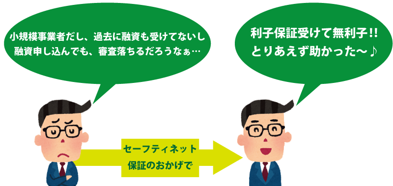 新型コロナ資金繰りで使えるセーフティネット保証5号!指定業種・割合・別枠・認定書の書式