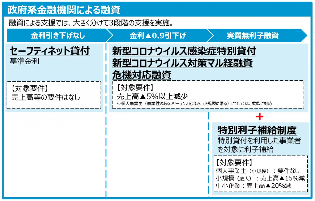 おうし座流星群 2023 どこで見れる