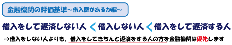 無借金経営のメリット&デメリット~会社を成長させるならどっち?
