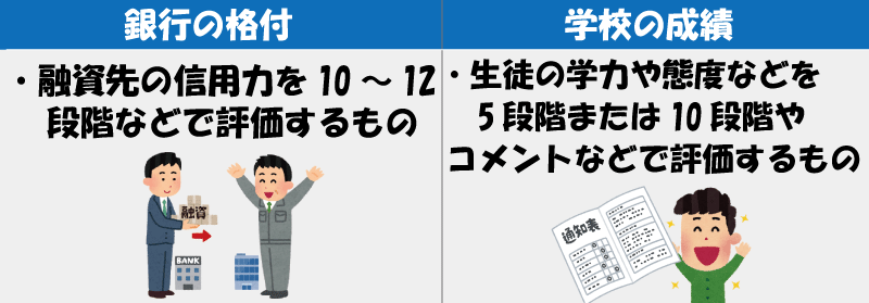 銀行の格付方法を伝授!銀行融資の攻略に知るべき銀行の格付とは?