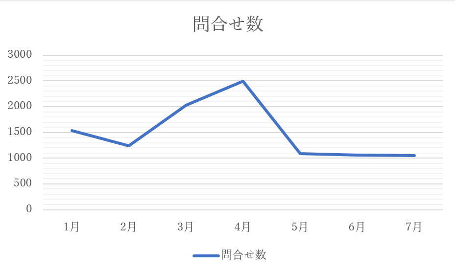 「コロナ融資は誰でも通る」は間違い!コロナ融資支援実績700件以上のプロが実態を語る